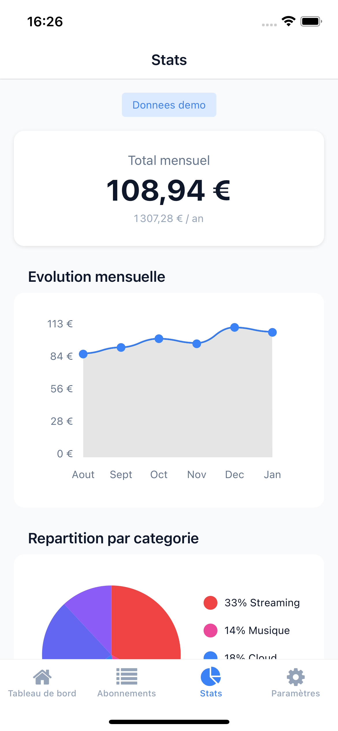 Rivko - Statistiques et graphiques de vos abonnements